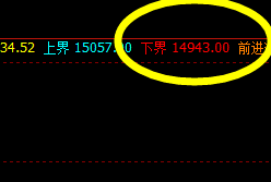 沪铝:价格精准触及系统周线下界,并实现拉升