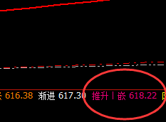动力煤:应对策略空单利润午后放大15点