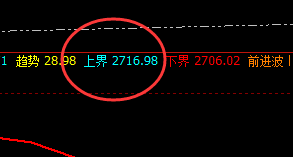 焦炭:夜盘精准无误,完美运行的价格波动结构