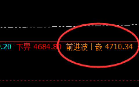 热卷：白盘极端运行后，夜盘4小时精准修正