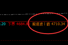 热卷：白盘极端运行后，夜盘4小时精准修正