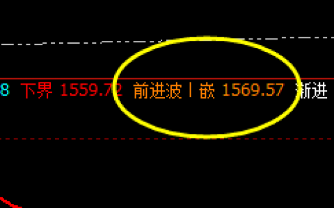 焦煤：精准4小时价格修正结构，利润可观
