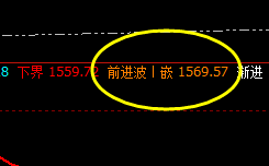 焦煤:精准4小时价格修正结构,利润可观