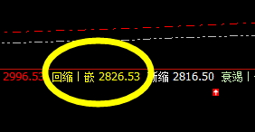 菜粕:系统回缩波精准触及并完美拉升