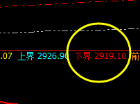 菜粕:夜盘低点精准触及4小时下界并完美拉升