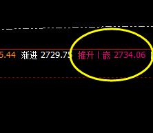 焦炭:早盘快速宽幅洗盘,价格高点完美触及