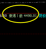 螺纹:交易系统4小时衰竭波 精准拉升