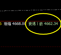 热卷:价格低点于系统4小时结构 精准回升