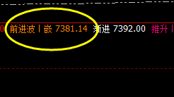硅铁:价格低点精准完成触及,并快速拉升