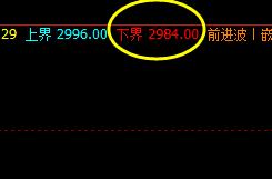 沥青:精准价格修正运行结构