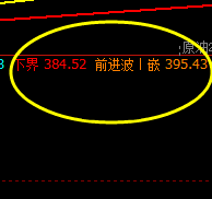 国内原油:完美 而精准的价格修正波动结构