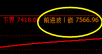 锰硅:今日价格 高点精准实现回补修正结构