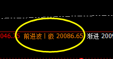 A50:交易系统4小时前进波精准触及并大幅回撤