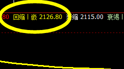 燃油:盘中周线快速洗盘,并精准拉升