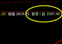 焦炭:午后加速下行,价格成功触及周线衰竭波