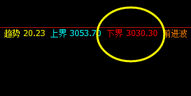 沥青:夜盘低点精准触及系统下界并完美回升