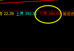 国内原油:精准波动,凯旋回升,完美规则