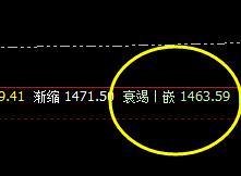 焦煤:交易系统(4小时)精准回补修正结构