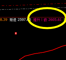 焦炭:下破开盘价,系统推升波精准触及并回落