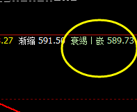 动力煤:系统衰竭波触及完成并展开大幅回升