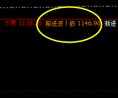 铁矿石:午后加速下行,且精准触及系统回缩波