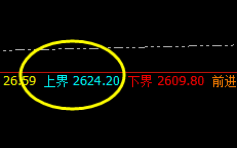 焦炭：洗盘式精准波动结构，系统上界实现精确触及