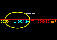 焦炭:洗盘式精准波动结构,系统上界实现精确触及