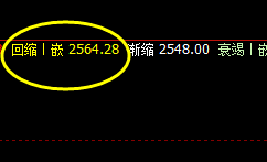 焦炭:洗盘式精准波动结构,系统上界实现精确触及