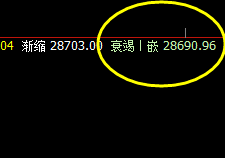 恒指:交易系统1小时周期精准完成低点回撤