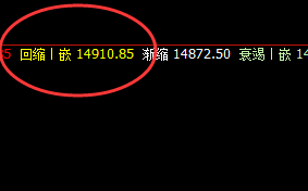 沪铅:价格高点精准触及系统前进波,并完美回撤