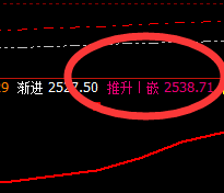 焦炭:早盘系统下界精准而完美回升