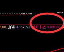 热卷:交易系统(4小时)回缩波精准拉升