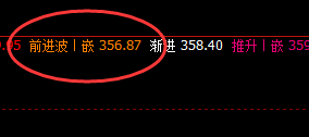 国内原油:回撤低点精准触及系统下界,并实现拉升
