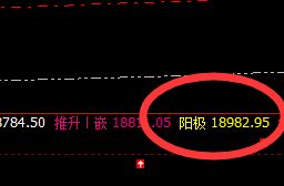 A50:精准洗盘,边洗边拉升,波动于规则之中