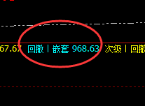 铁矿石:价差式精准回撤波动,高点强势触及洗盘