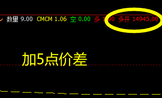 沪铝:价格精准触及系统周线下界,并实现拉升