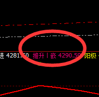 螺纹:交易系统4小时低点精准修正并拉升
