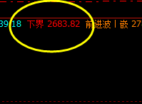 焦炭:夜盘精准无误,完美运行的价格波动结构
