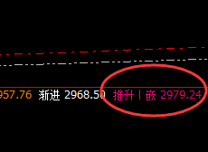 菜粕:夜盘低点精准触及4小时下界并完美拉升