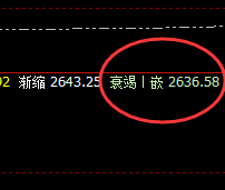 焦炭:早盘快速宽幅洗盘,价格高点完美触及