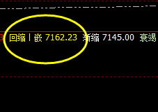 硅铁:价格低点精准完成触及,并快速拉升