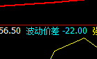 锰硅:今日价格 高点精准实现回补修正结构
