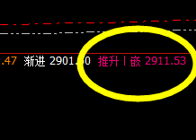 菜粕:系统回缩波精准触及并完美拉升