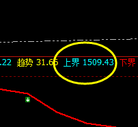 焦煤:交易系统(4小时)精准回补修正结构