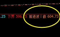 动力煤:系统衰竭波触及完成并展开大幅回升