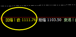铁矿石:午后加速下行,且精准触及系统回缩波