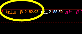 燃油:盘中周线快速洗盘,并精准拉升