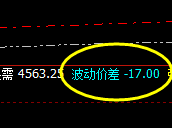 螺纹:价差式精准运行结构,神奇波动,精准运行