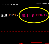 铁矿石:盘面价格强势回升,结构精准运行
