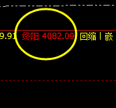 LPG:精准规则化策略,交易就是如此精准而神奇